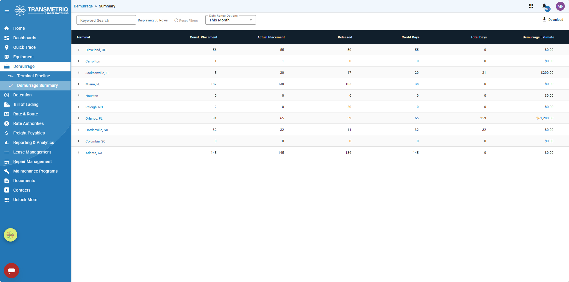 The TransmetriQ Platform demurrage summary interface