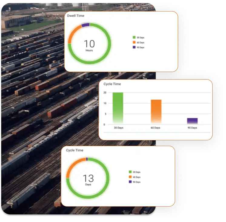 rail shipment cycle time charts