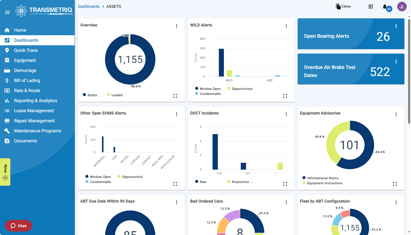 Asset Dashboard Sep 2024