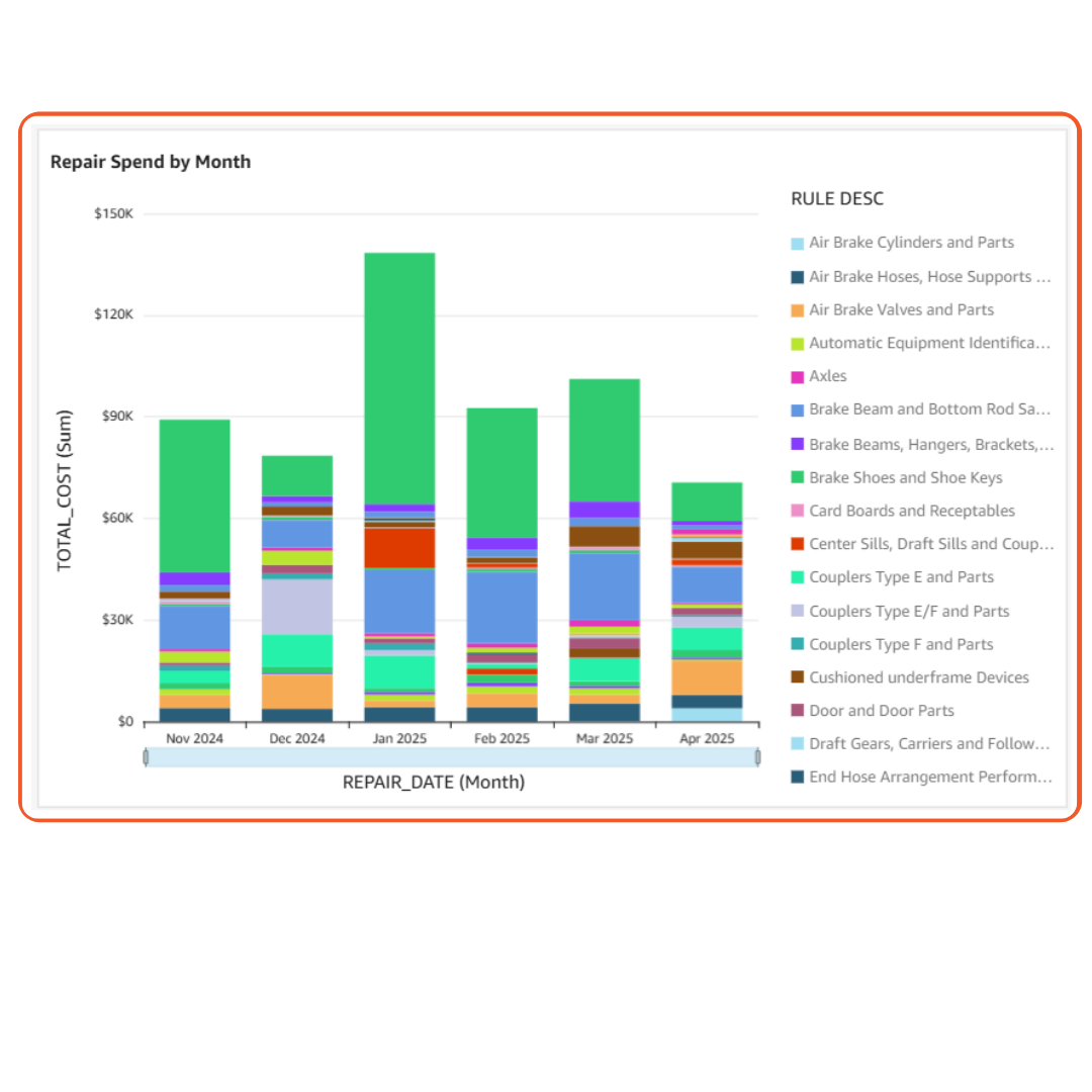 Custom Reports V2 (1)