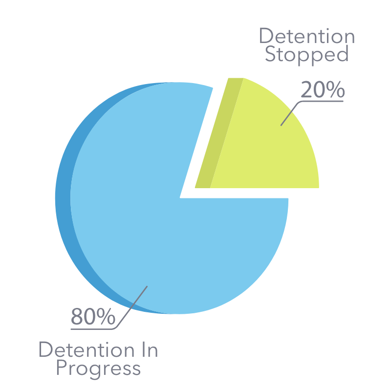 Detention insight location