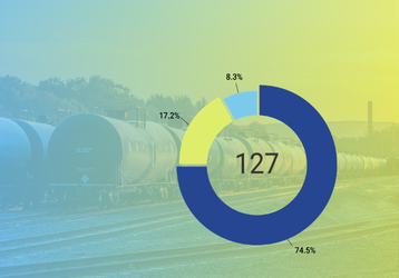 Rail analytics