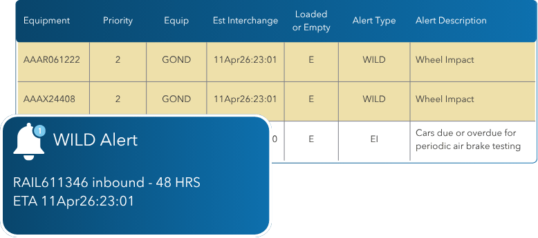 Railcar health alert
