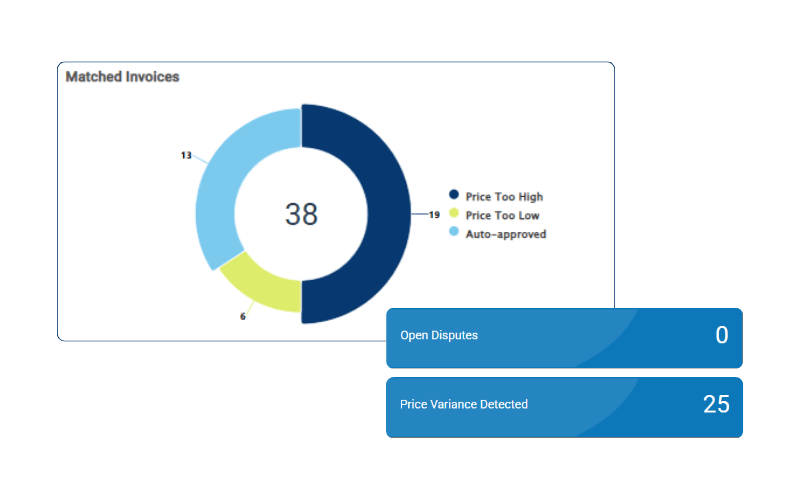 Rail Freight invoice