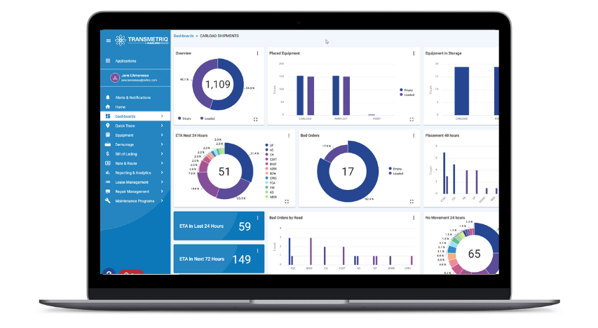 carload rail shipments dashboard