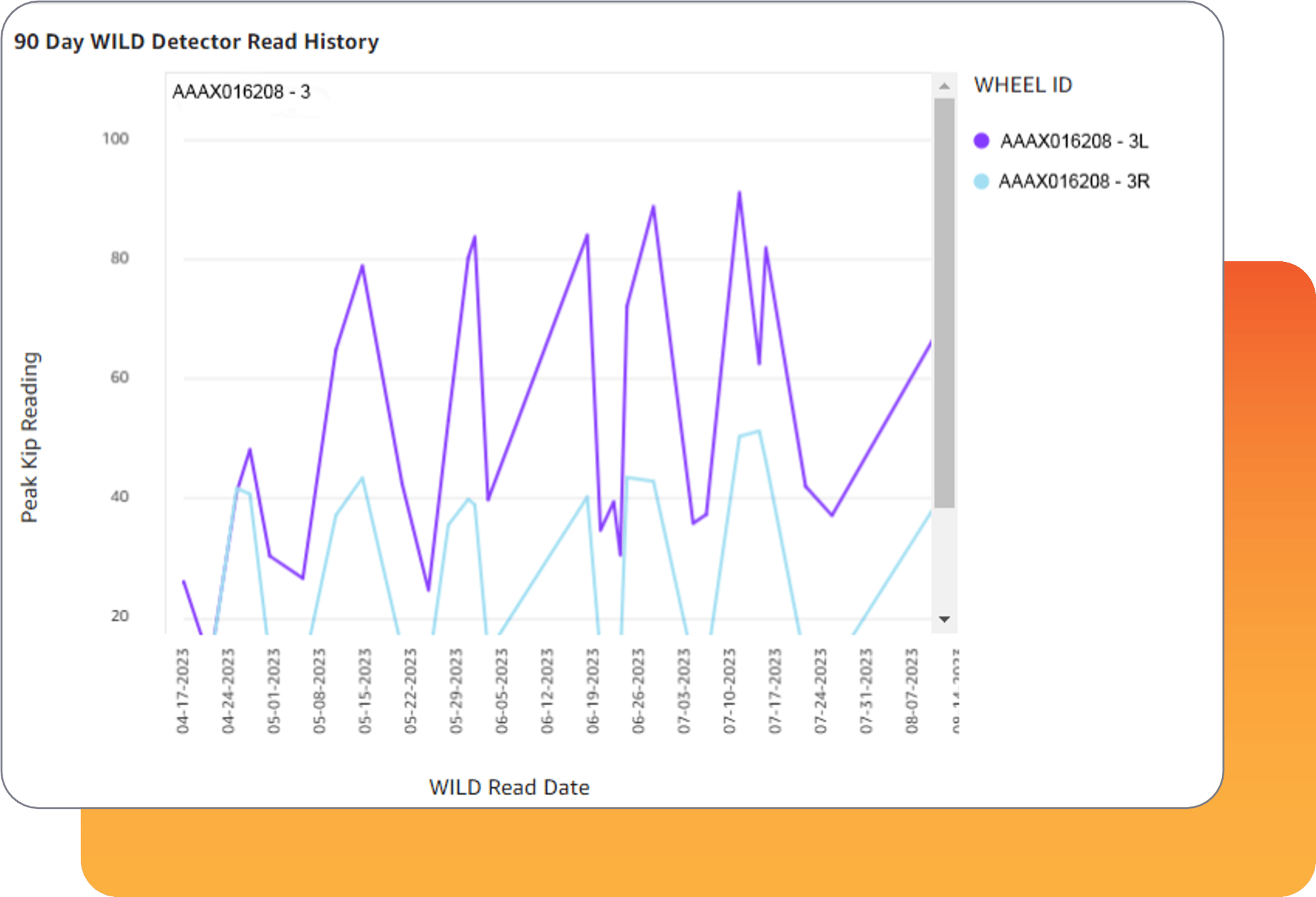 WheelsetDetector History