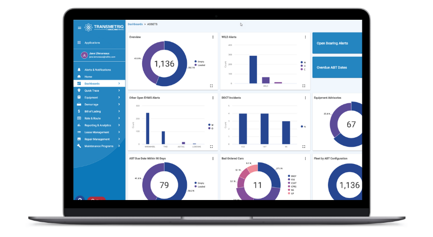 rail asset health dashboard