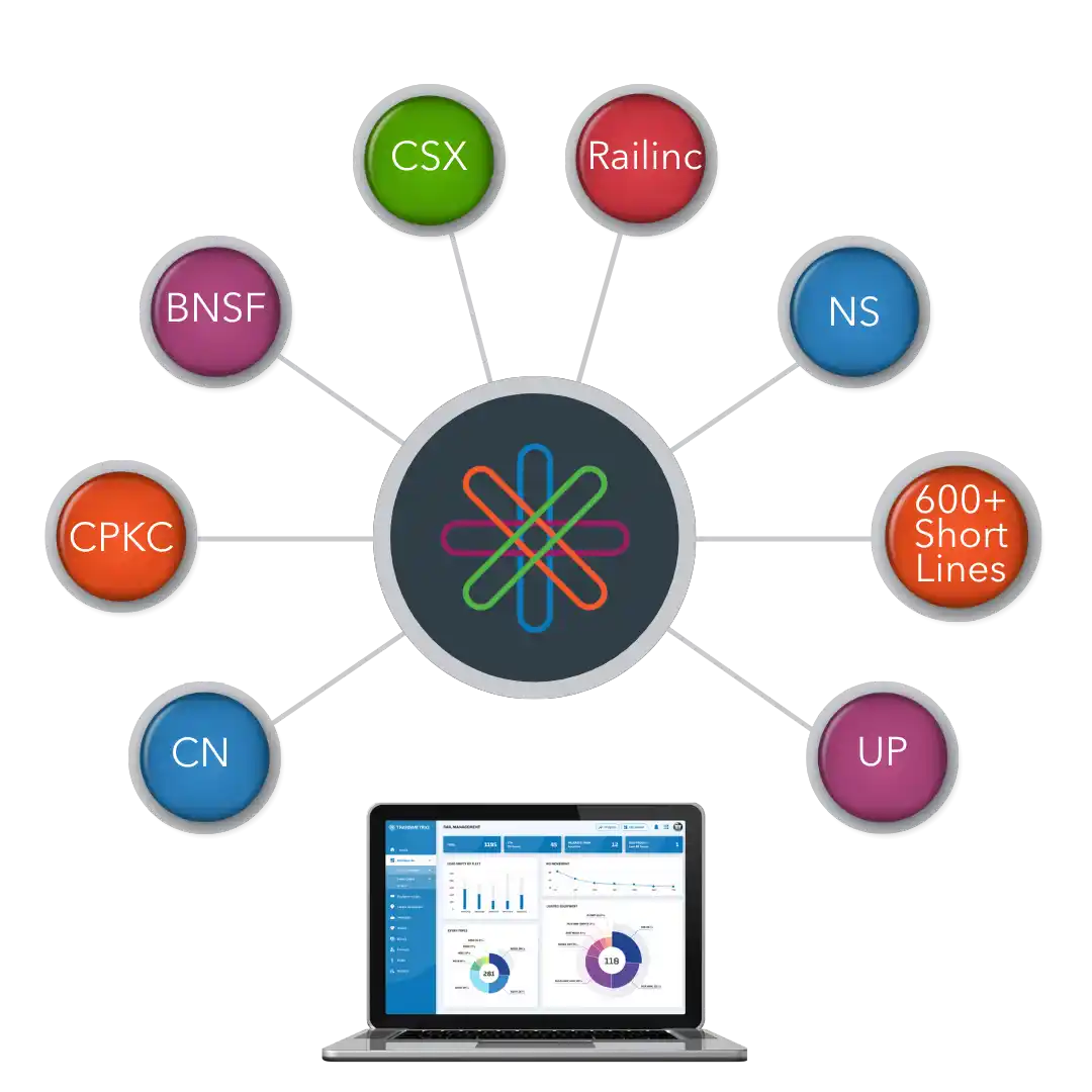 TransmetriQ  Rail Software Direct Integrations