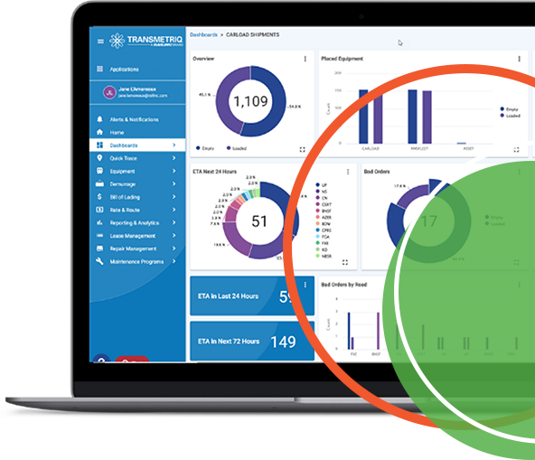 Carload dashboard plus circles