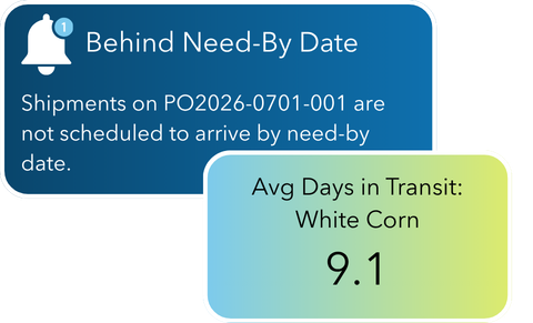 TransmetriQ rail reporting alerts